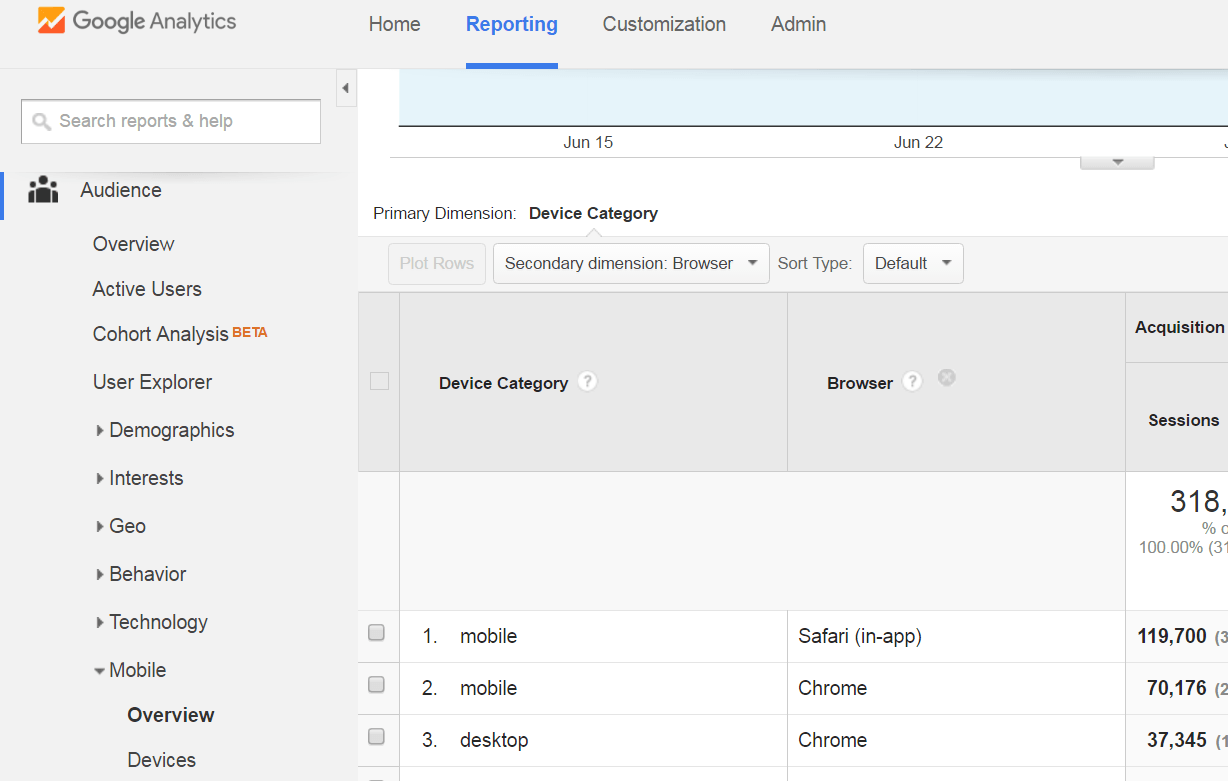 brwoser brwoser 3 Reasons You Should Take A Deeper Look At Your Mobile Analytics brwoser