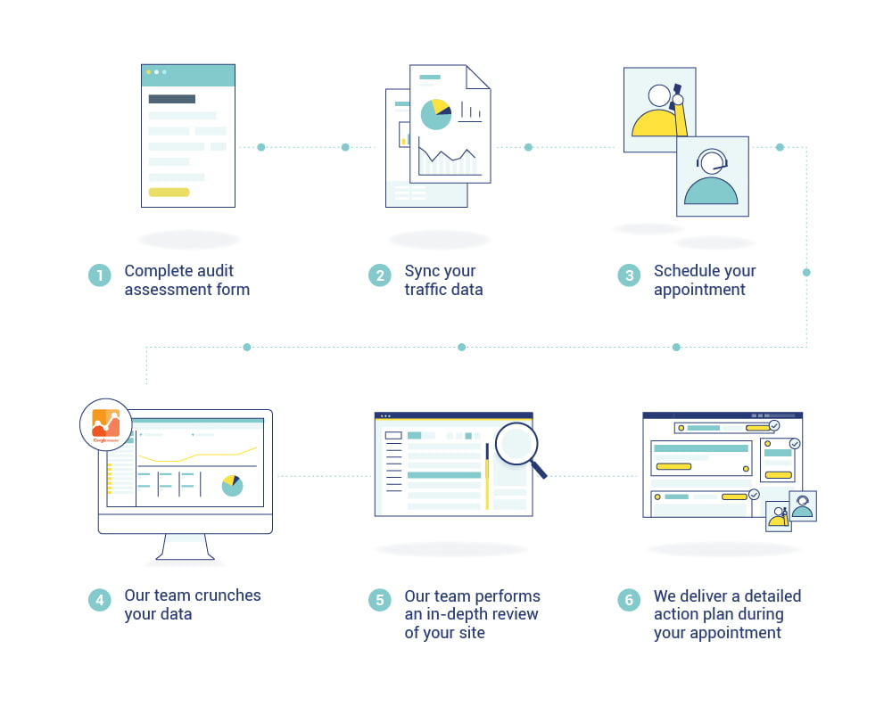 Site Audit Information