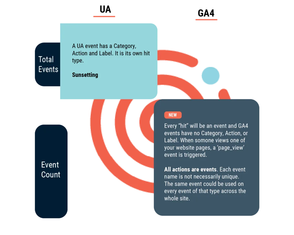 Events in GA4