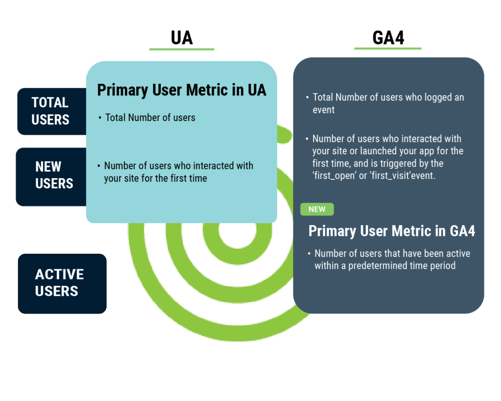 Users in GA4