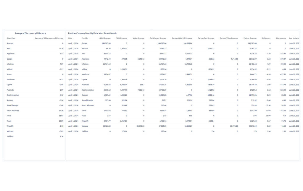 Data is represented to be meaningful and easily understood